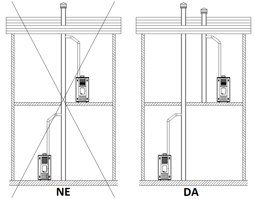 spajanje-na-dimnjak-DA-NE