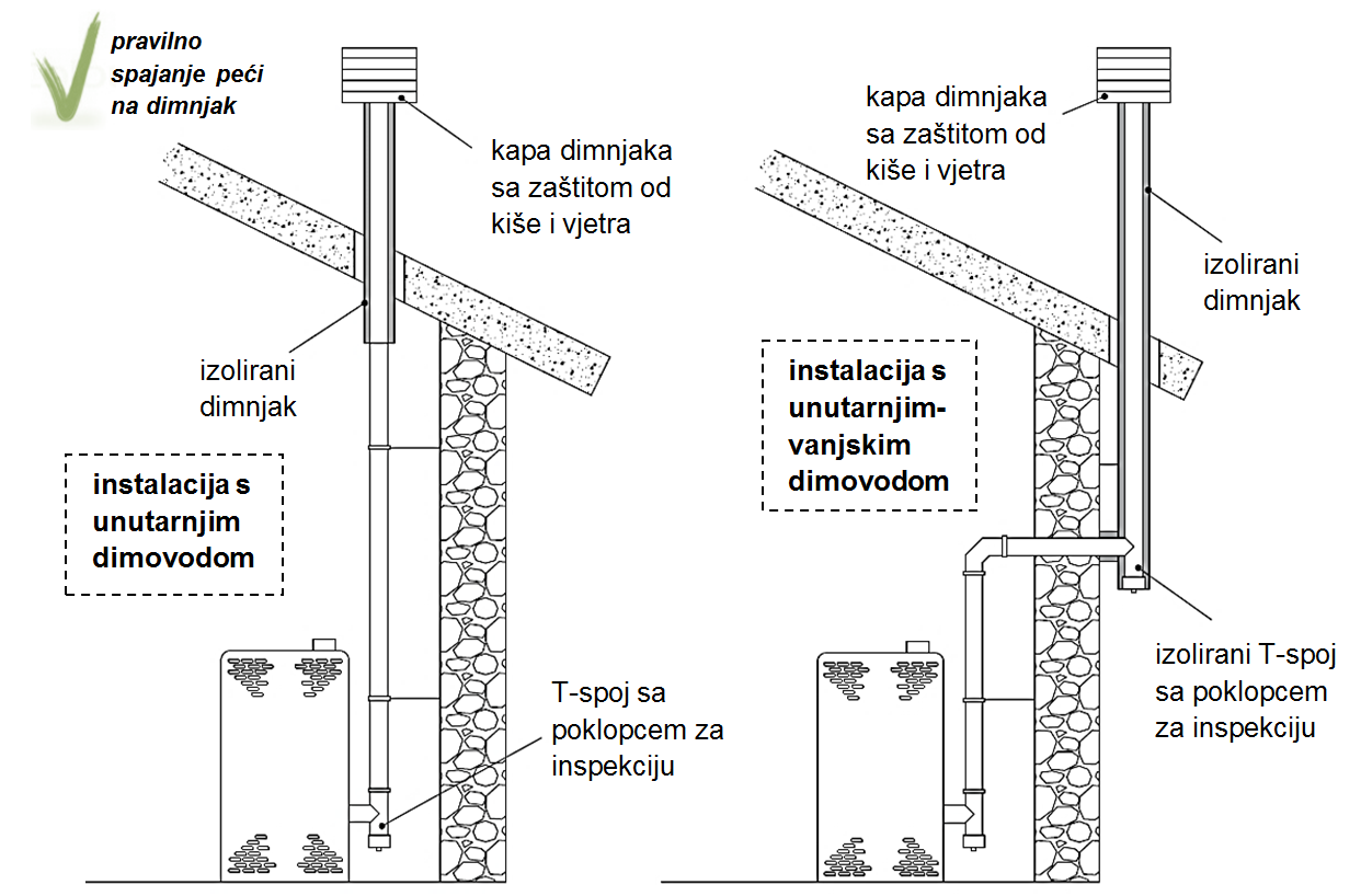 spajanje-peći-na-dimnjak-1