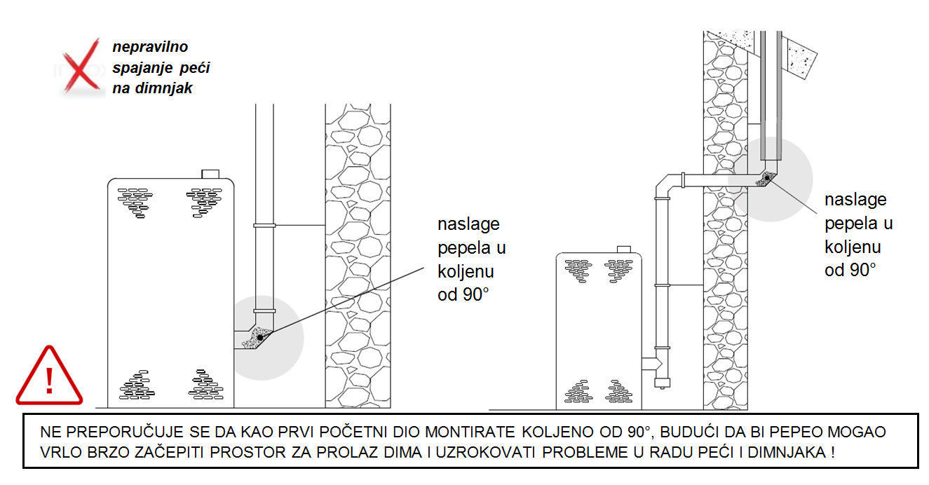 spajanje-peći-na-dimnjak-2